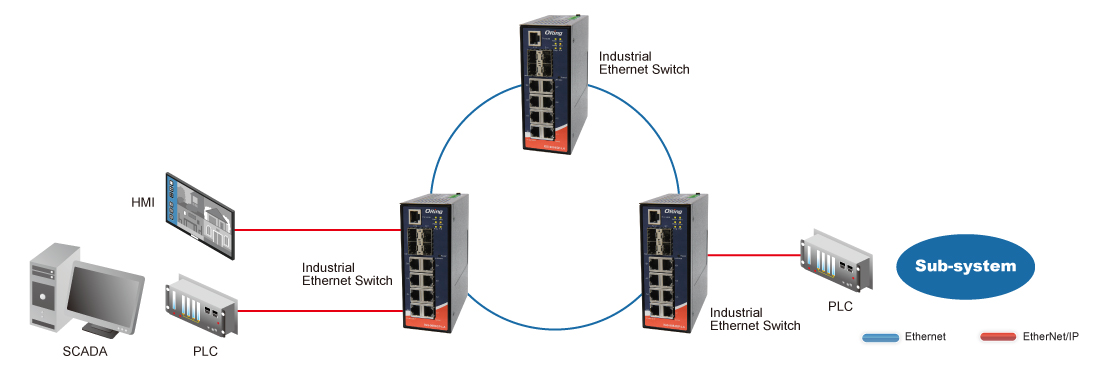 Ethernet/IP_operation