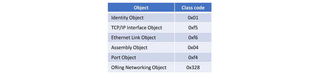 Ethernet/IP_object id