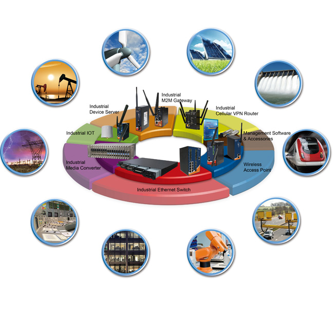 coverage iot