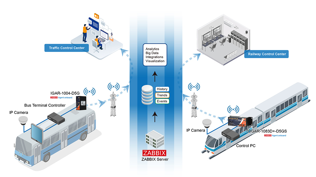 zabbix Bus Architecture 1110