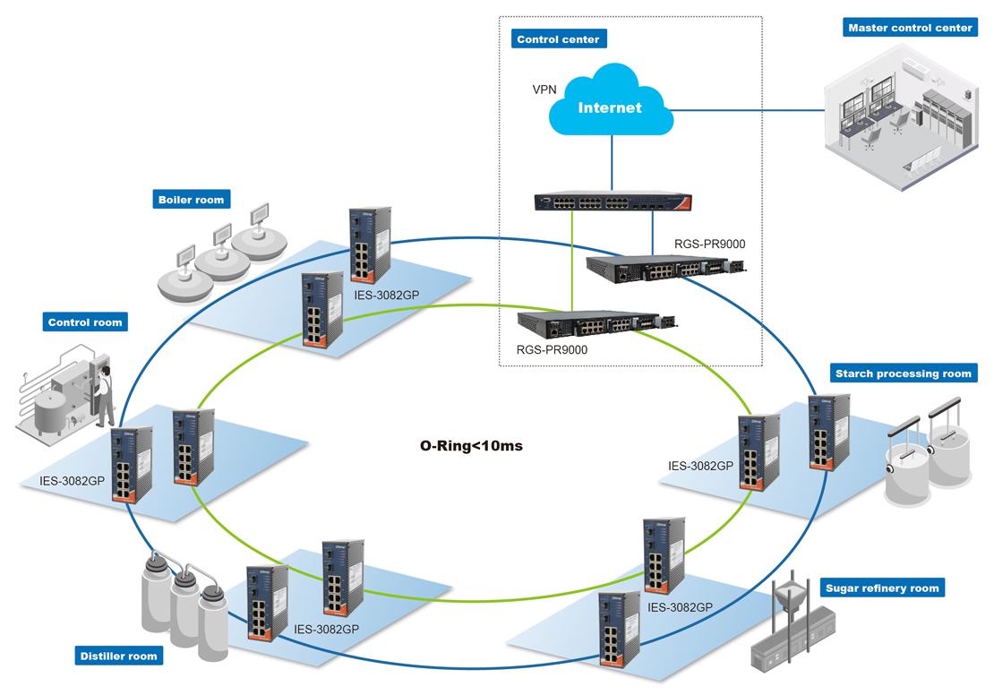 34 Food Processing 1110x776