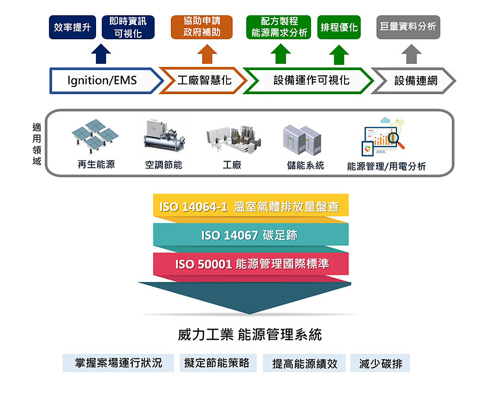 ISO 001 1000