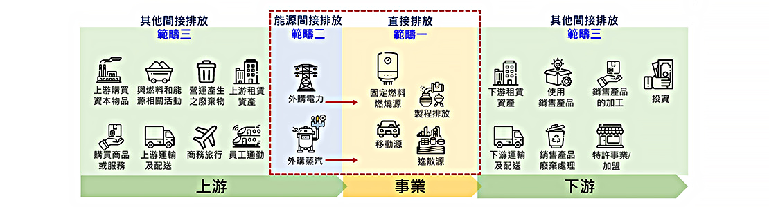 ISO 002 1110