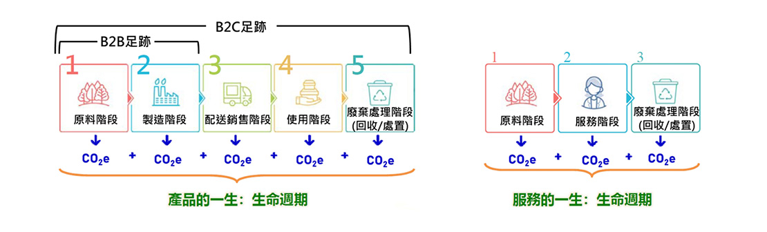 ISO 003 1110