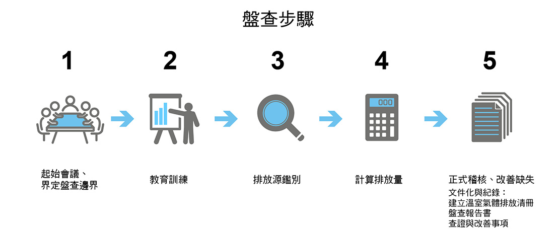 ISO 004 1110
